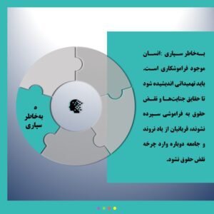 به‌خاطرسپاری