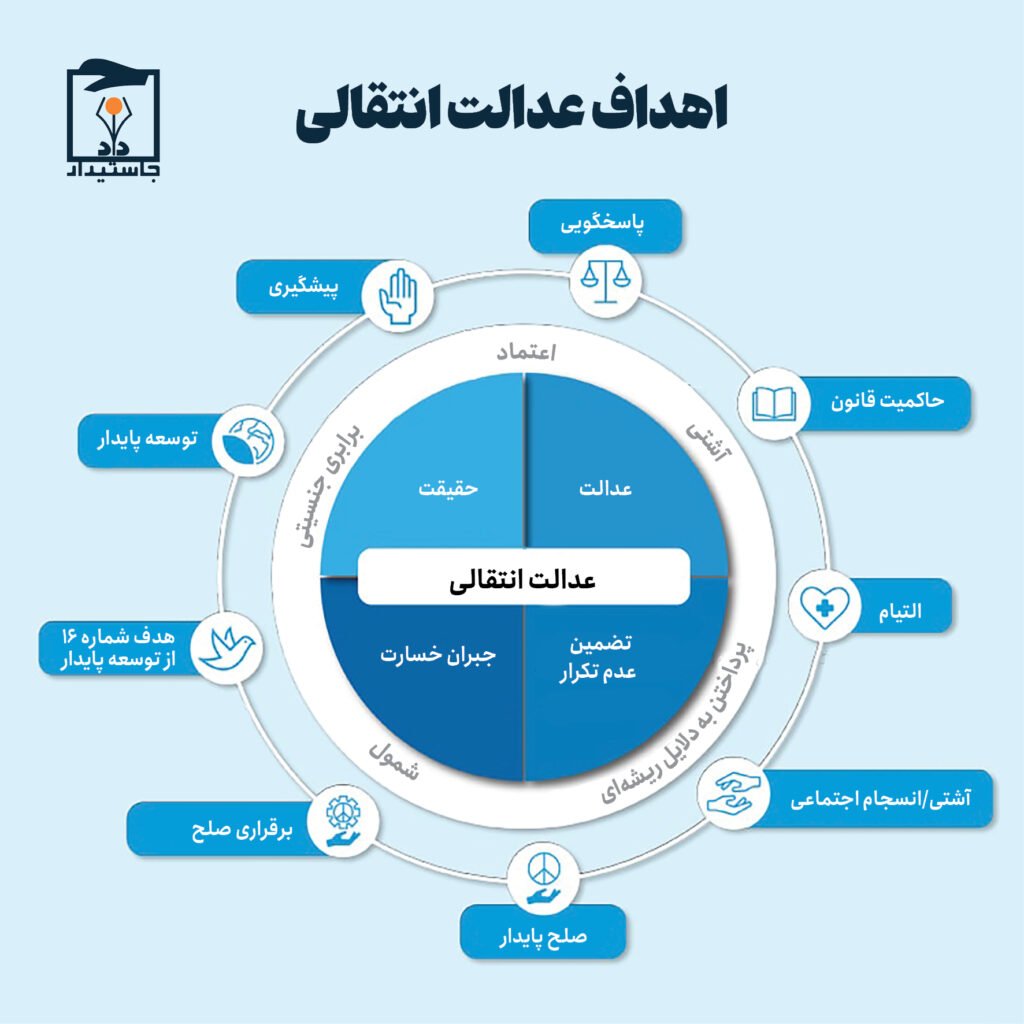 اهداف عدالت انتقالی